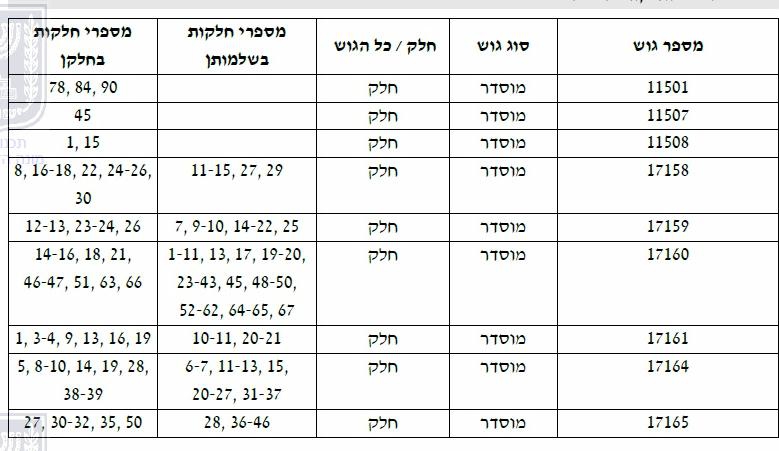 פורטל הכרמל