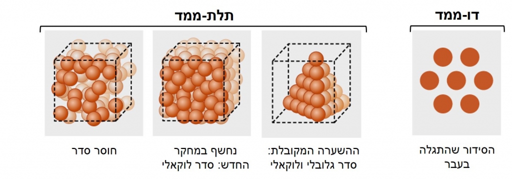 פורטל הכרמל