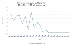 מפגע ריח חריף ברחבי חיפה