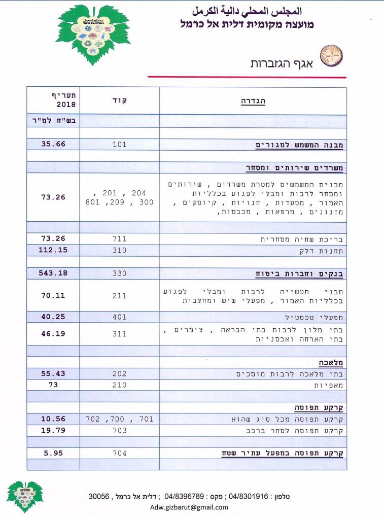 פורטל הכרמל