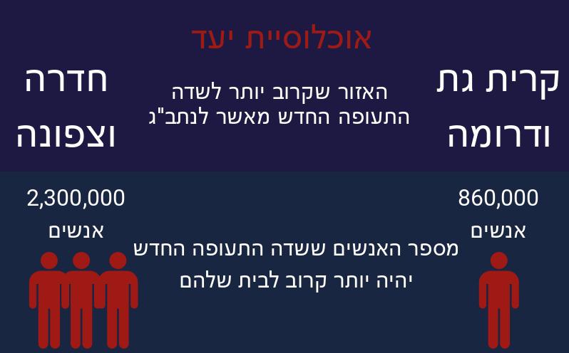 פורטל הכרמל