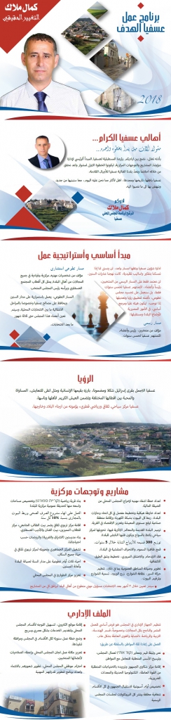 מסע הבחירות של המתמודד כמאל מלאק 