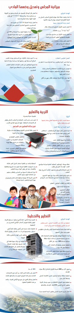 פורטל הכרמל