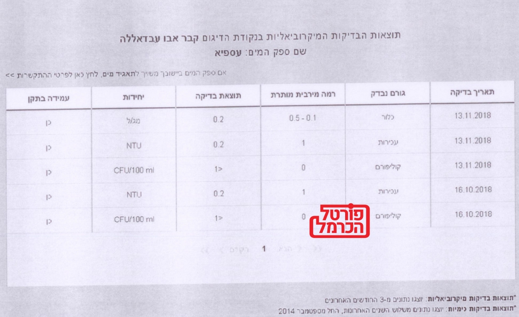 פורטל הכרמל