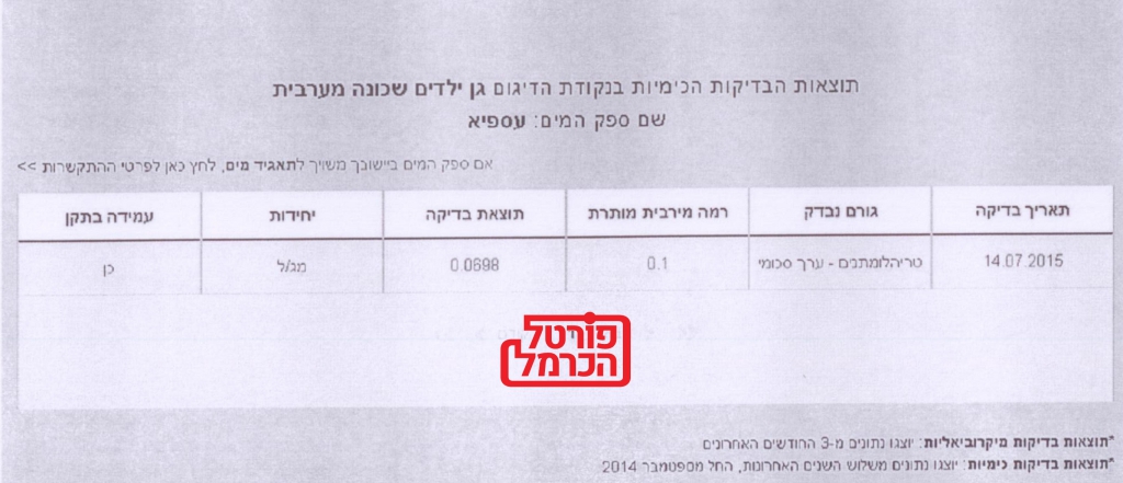 פורטל הכרמל