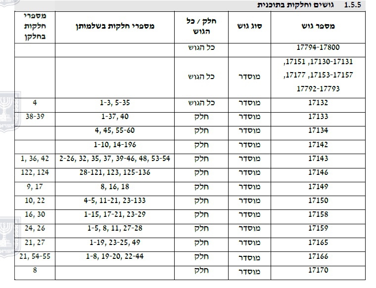 פורטל הכרמל