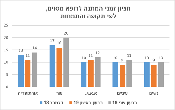 פורטל הכרמל