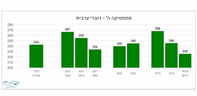 פורטל הכרמל