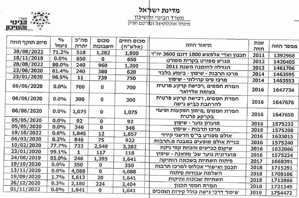 פורטל הכרמל