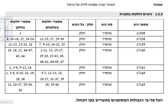 פורטל הכרמל