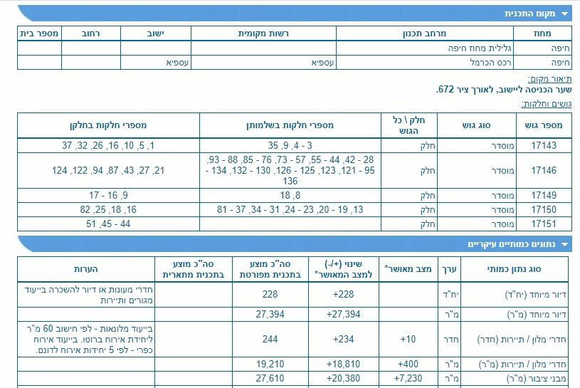 פורטל הכרמל