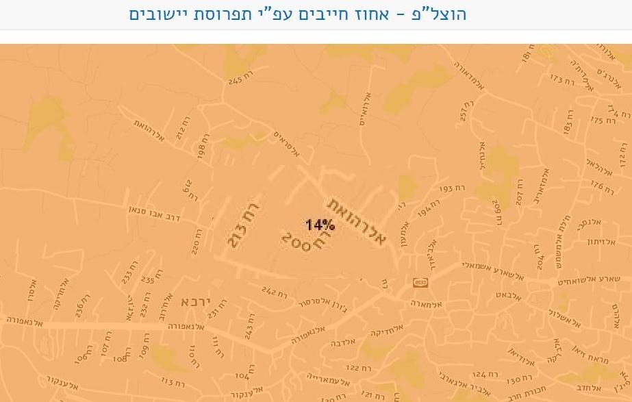 פורטל הכרמל