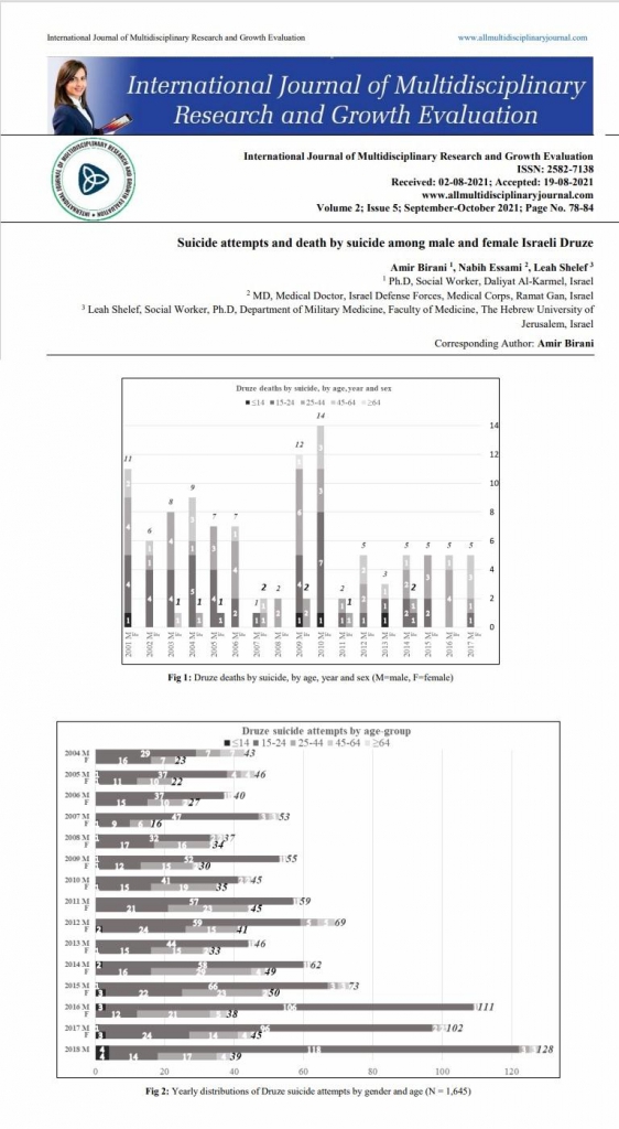 פורטל הכרמל