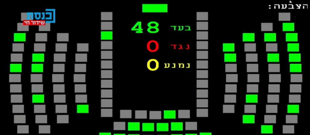  זכאות לעובדים עצמאיים לקבל דמי אבטלה בדומה לשכירים