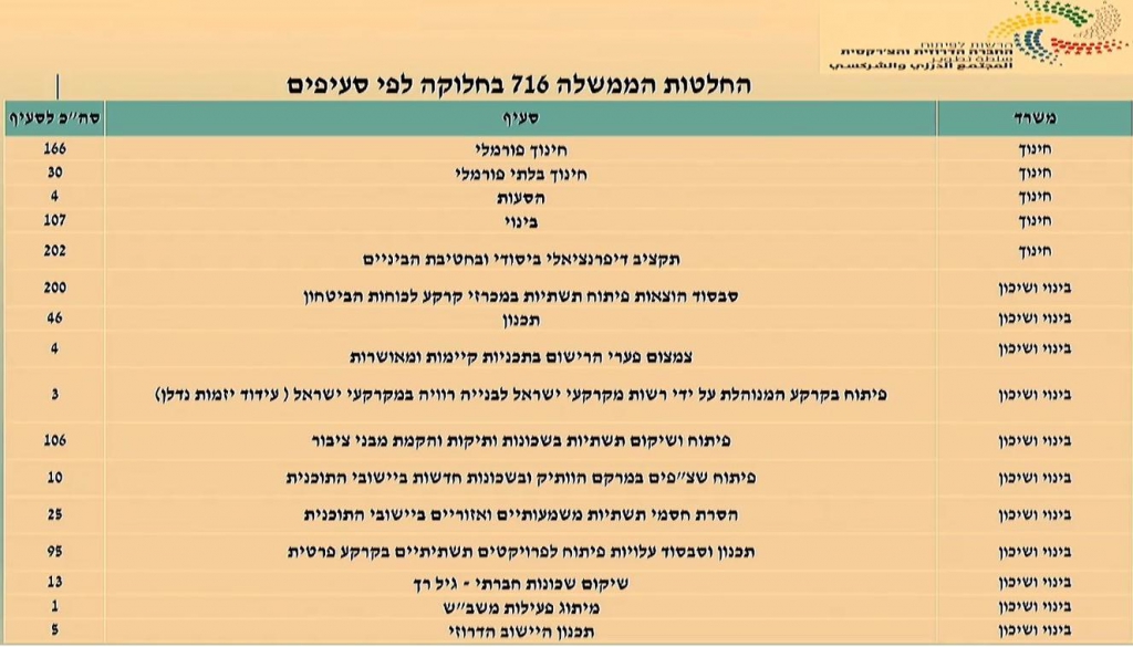 פורטל הכרמל