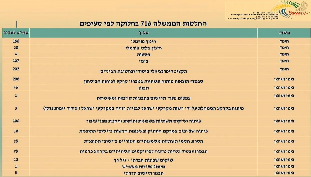 פורטל הכרמל