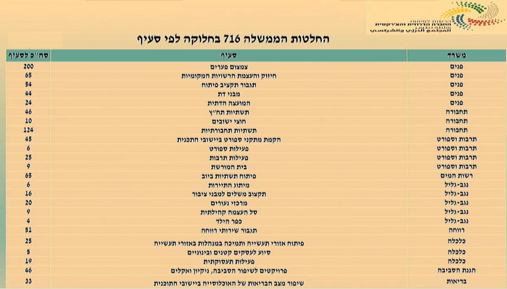 פורטל הכרמל