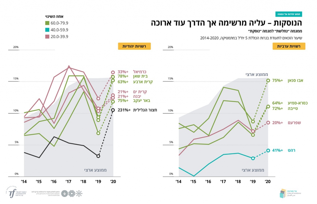 פורטל הכרמל