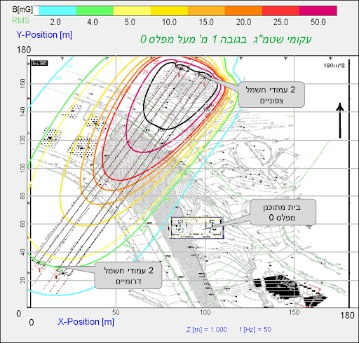 פורטל הכרמל