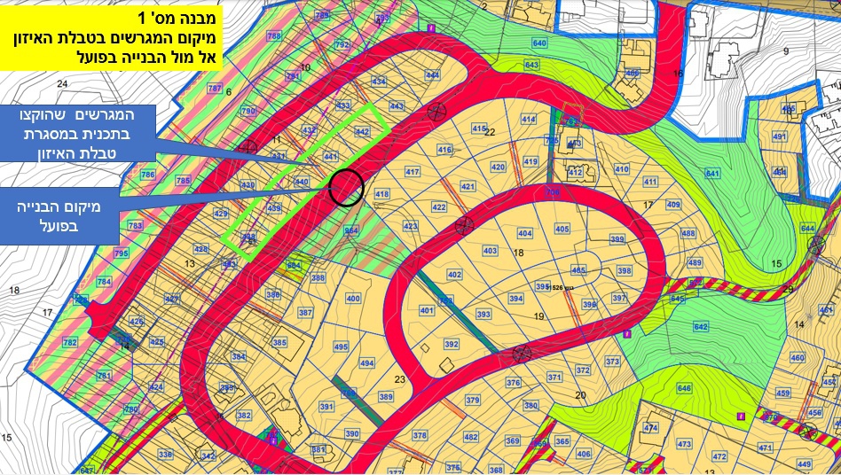 פורטל הכרמל