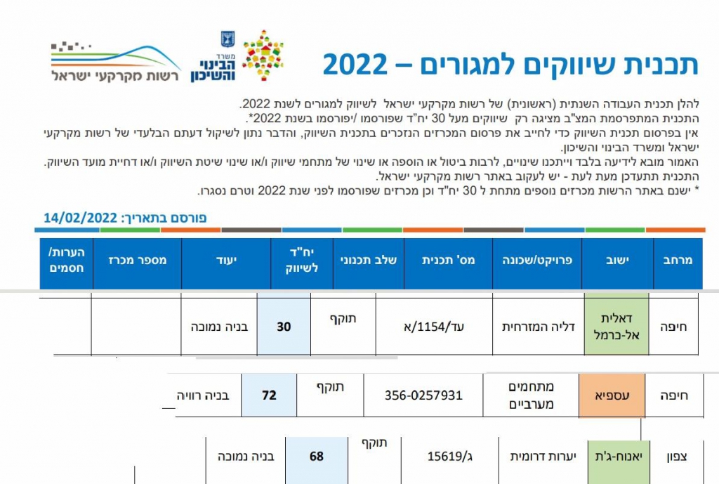 פורטל הכרמל