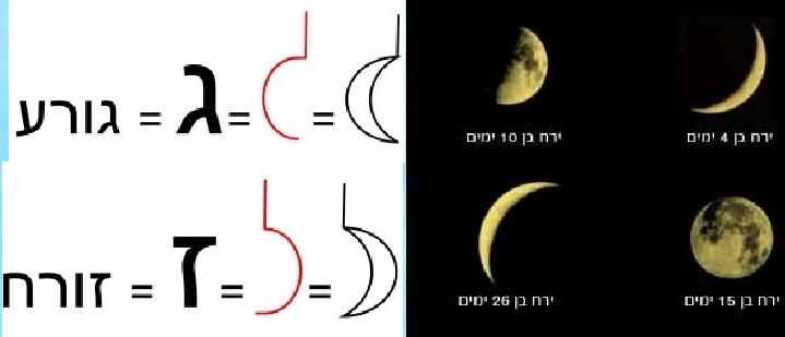 הירח מהטלסקופ הרובוטי בתיכון אחווה ירכא