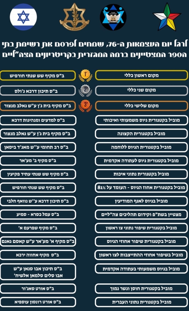 פורטל הכרמל