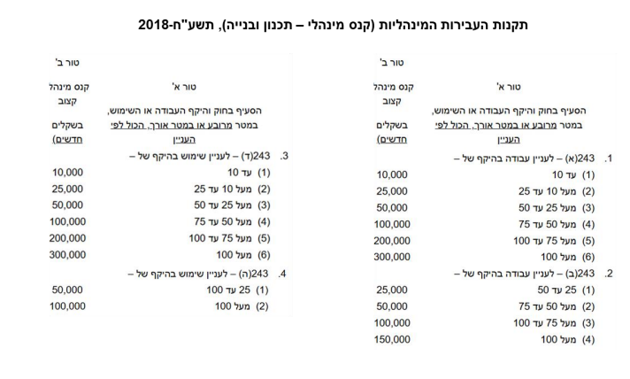 פורטל הכרמל