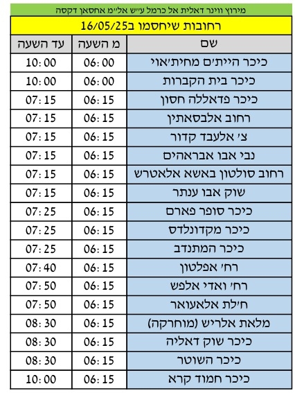 פורטל הכרמל