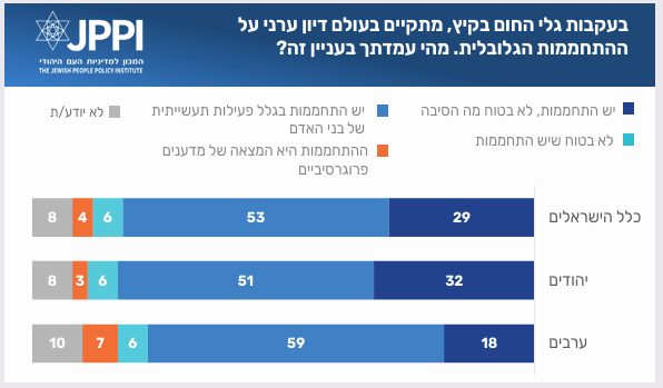 פורטל הכרמל