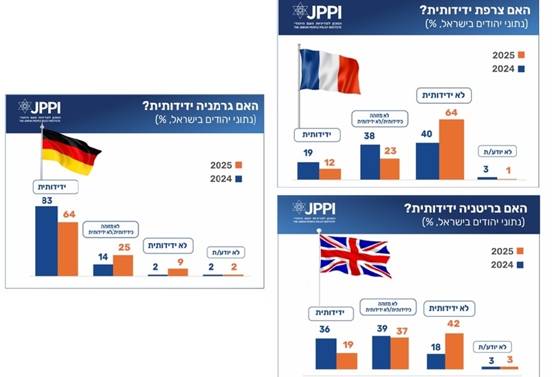 קריסת אמון הציבור היהודי בישראל