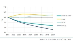 כלי חדשני לעיצוב מדיניות כלכלית בישראל