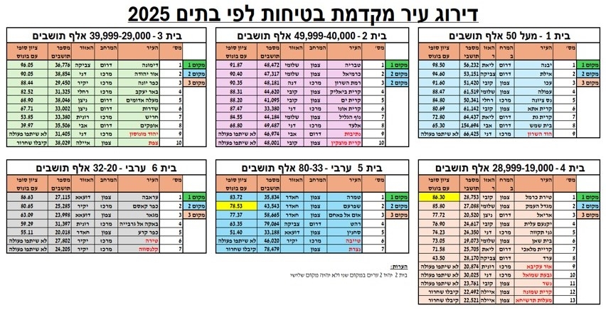 פורטל הכרמל
