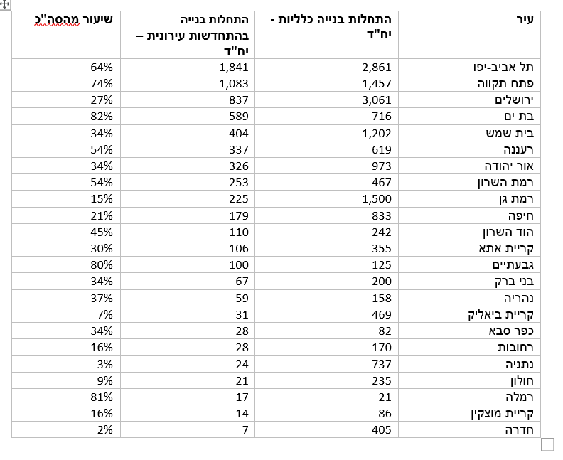 פורטל הכרמל