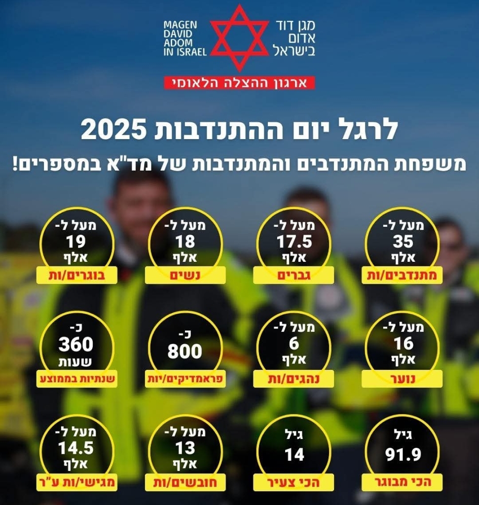 צוותי מד"א במספרים עובדים ומתנדבים