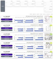 נדלנה: האתר החדש שמנסה לעשות סדר בשוק הנדל