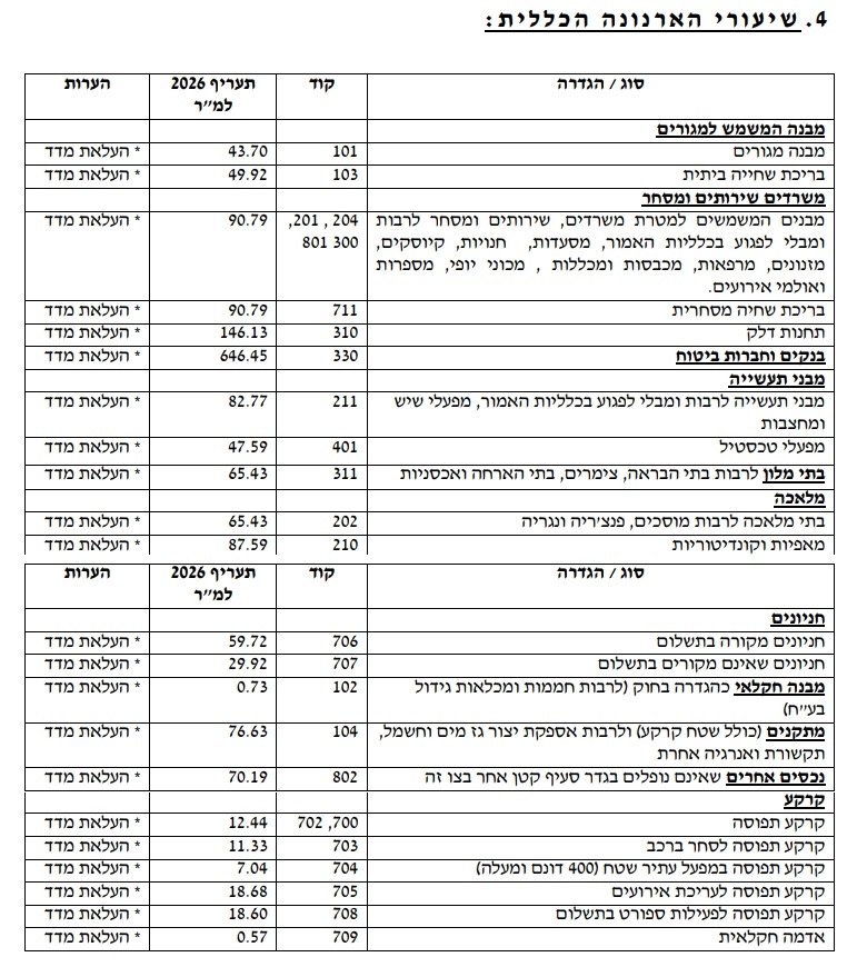 פורטל הכרמל