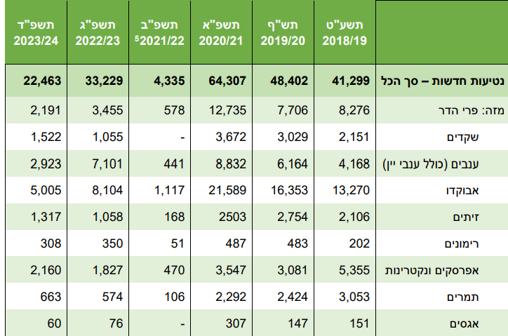 פורטל הכרמל