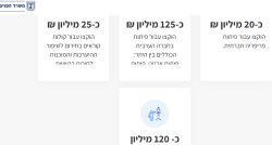 משרד הפנים סיכום שנת 2025