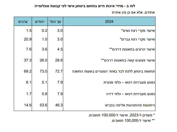 פורטל הכרמל