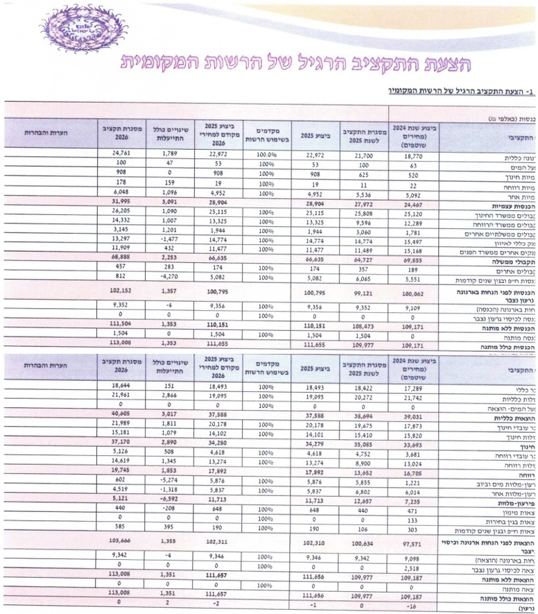פורטל הכרמל