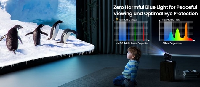 איך לבחור מקרן נייד: המדריך שיעשה סוף לבלבול ולכאב ראש