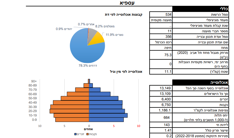 פורטל הכרמל