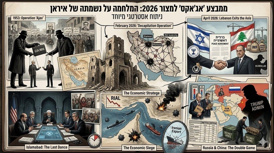 ממבצע אג'אקס למצור 2026 המלחמה על נשמתה של איראן