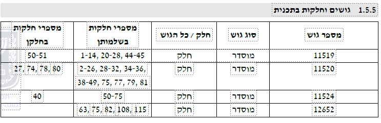 פורטל הכרמל