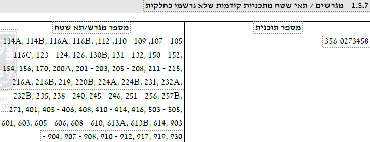 פורטל הכרמל