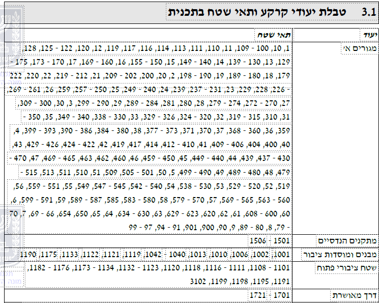 פורטל הכרמל