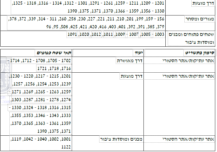 פורטל הכרמל