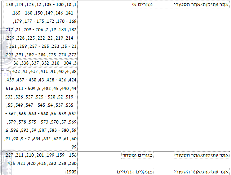 פורטל הכרמל