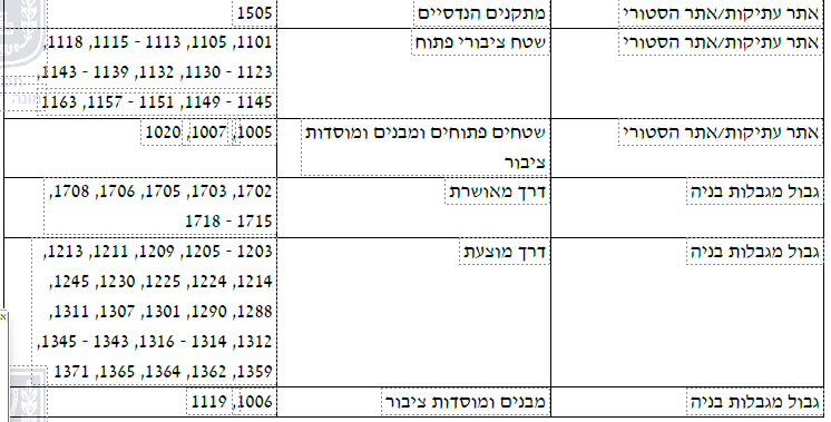 פורטל הכרמל